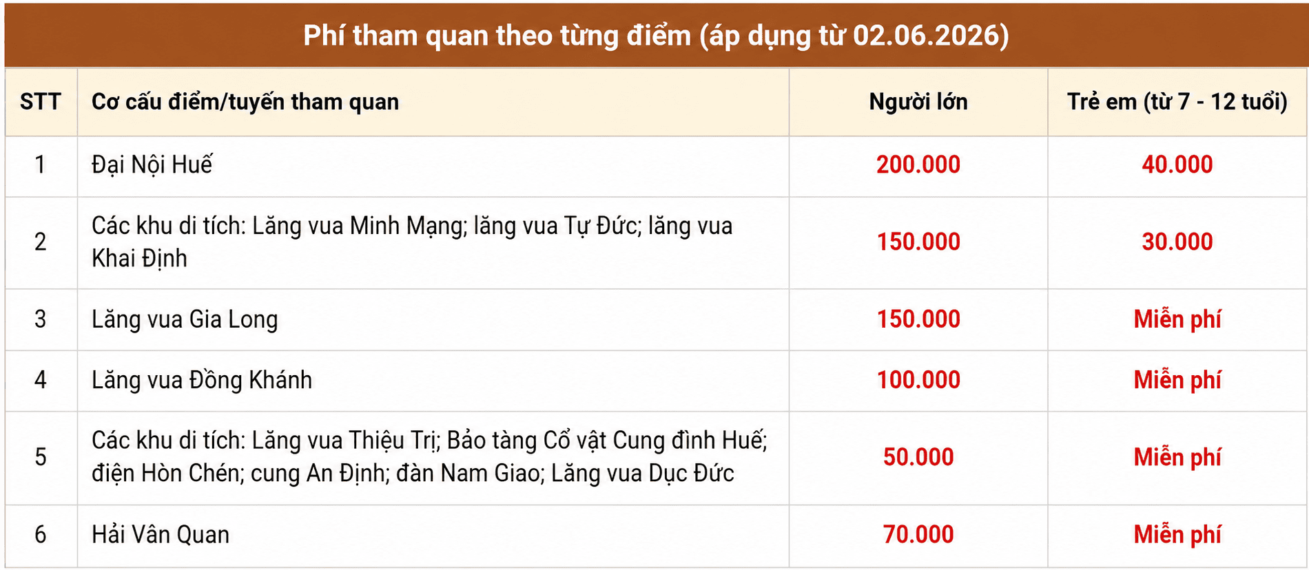 huế