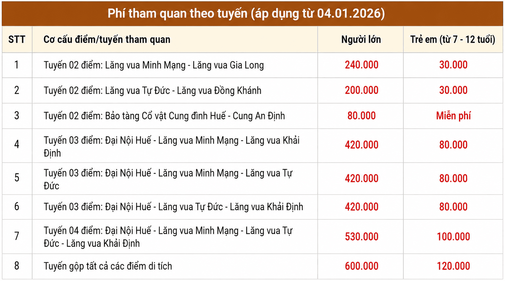 huế